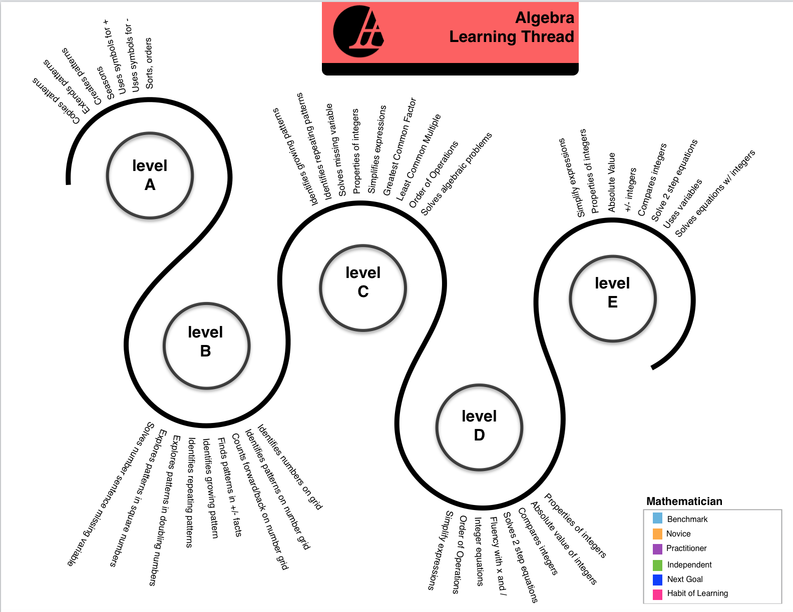 Anastasis Academy Algebra Learning Thread created by Kelly Tenkely