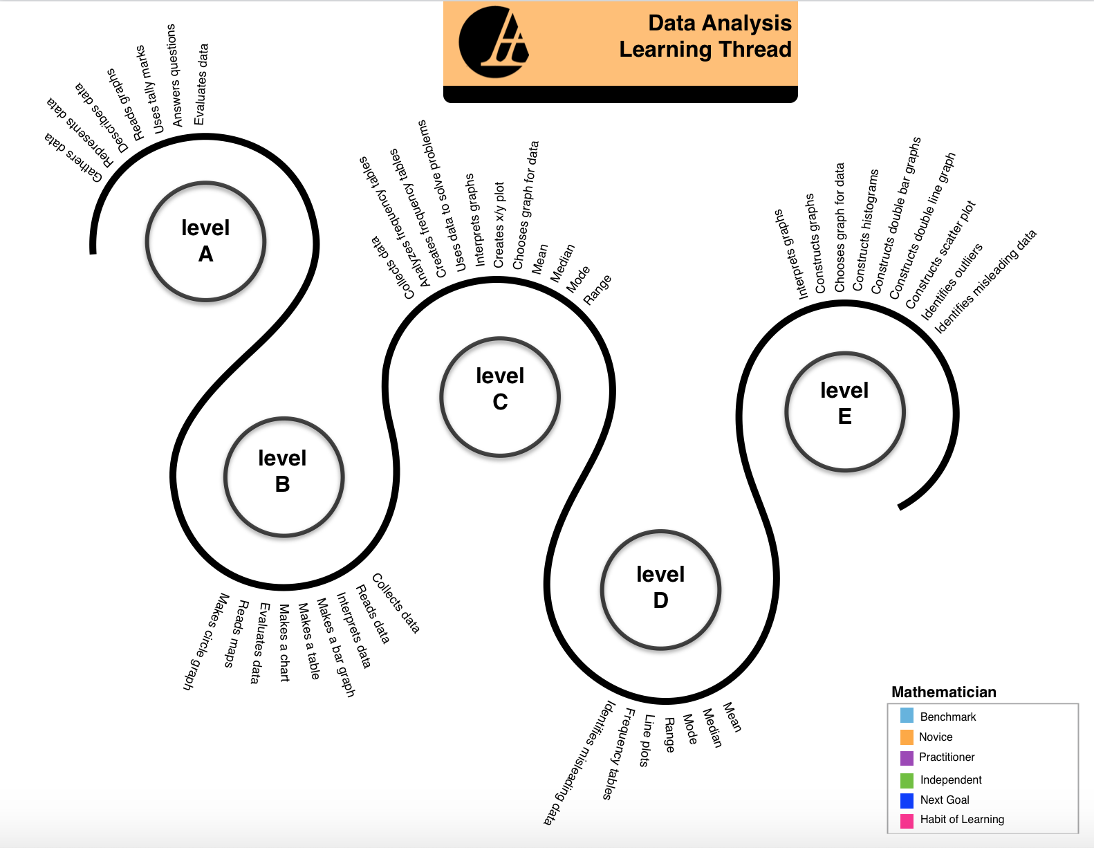 Anastasis Academy Data Analysis Learning Thread by Kelly Tenkely